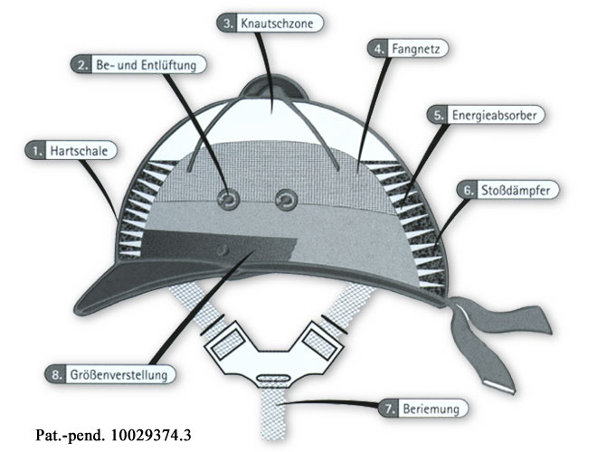 Comforto Schema